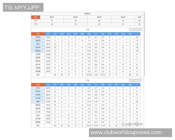 广州篮球队在世界杯预选赛中的节奏表现分析与点评